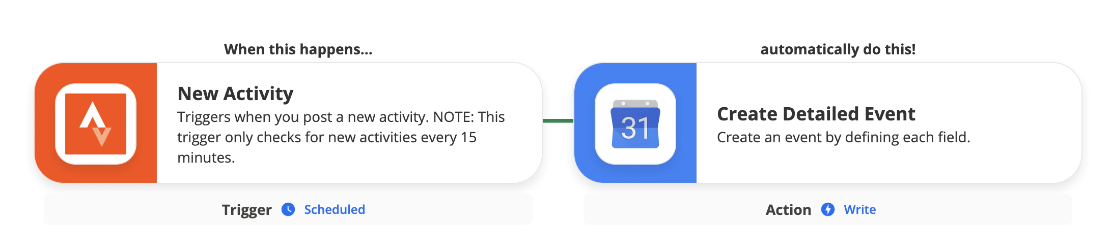 Integration of Google Calendar with Strava